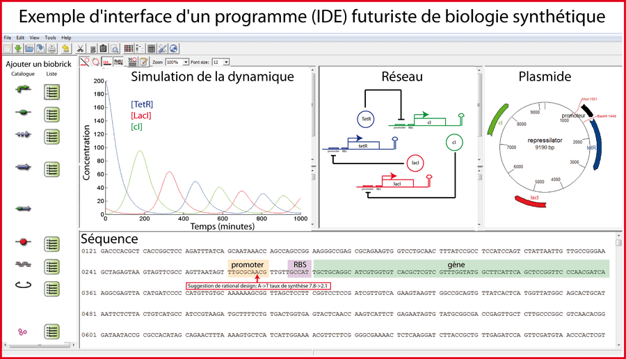Environnement de développement intégré futuriste