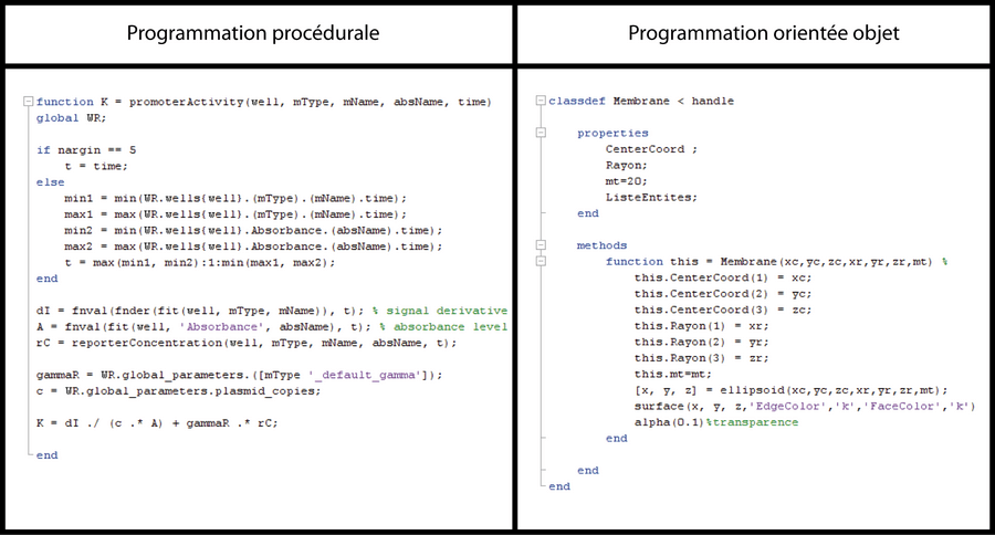 Différents paradigmes de programmation