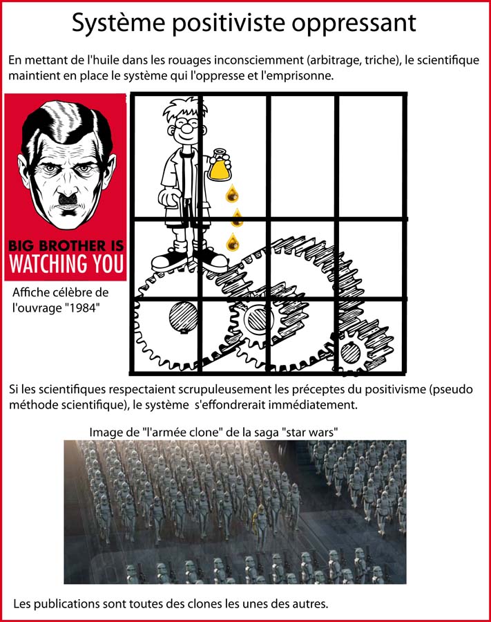 Le système positiviste oppressant.