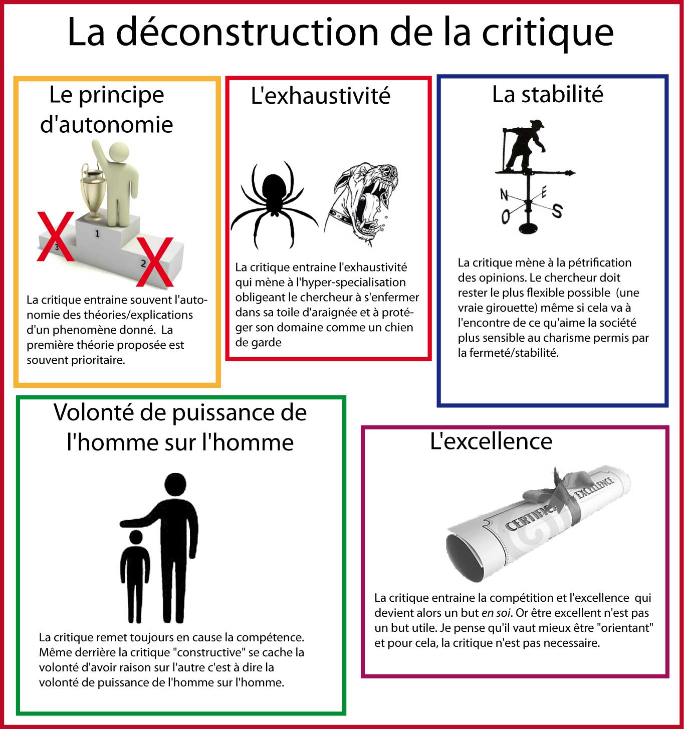La déconstruction de la critique
