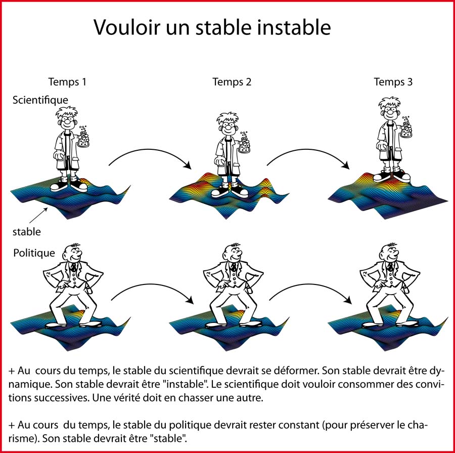 Le rêve de tout scientifique devrait être de posséder un stable instable