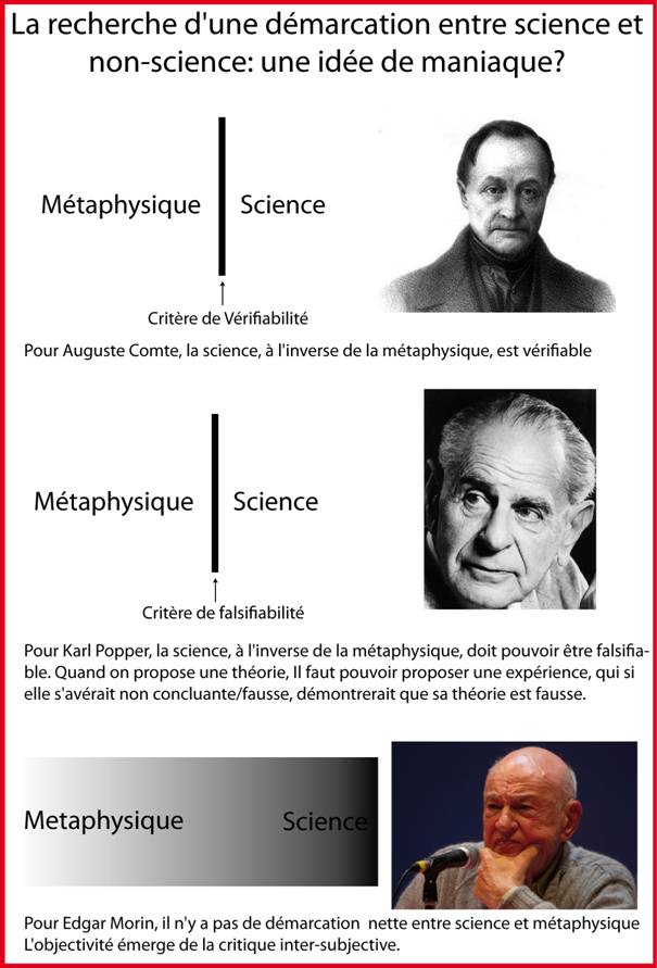 La démarcation entre science et non-science