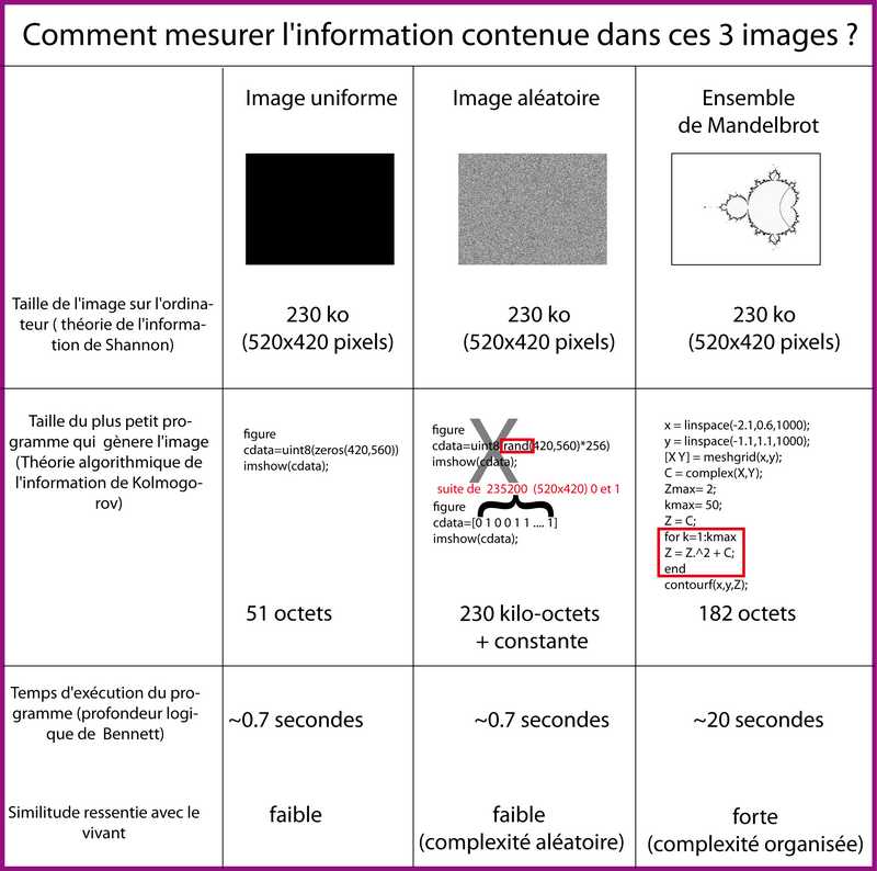 Comparaison des 3 théories de l'information