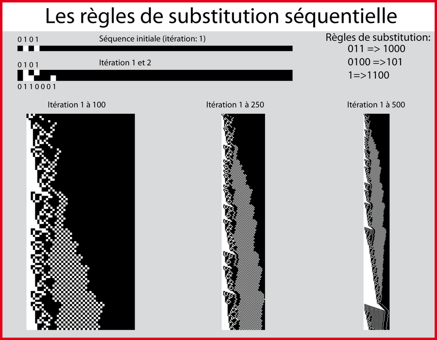 Les règles de substitution séquentielle