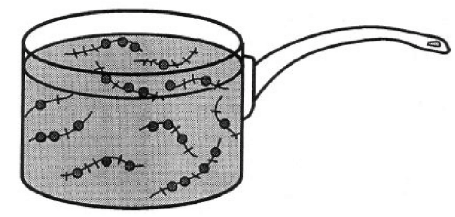 La soupe de séquences (string)