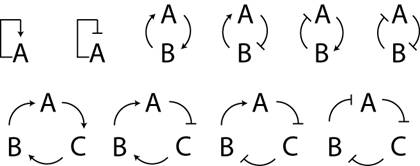Les limites de l'intuition