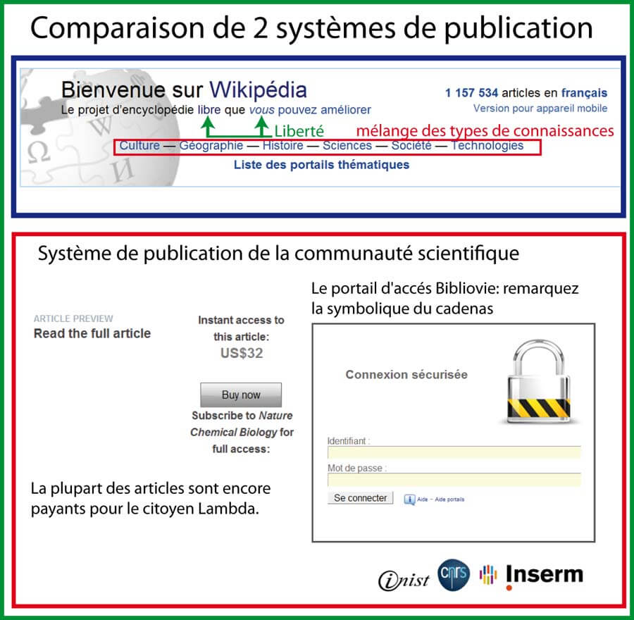 L'encyclopédie Wikipedia est libre et ouverte au monde
