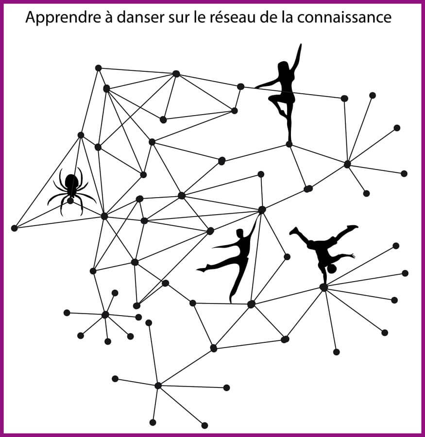 Danser sur le réseau de la connaissance
