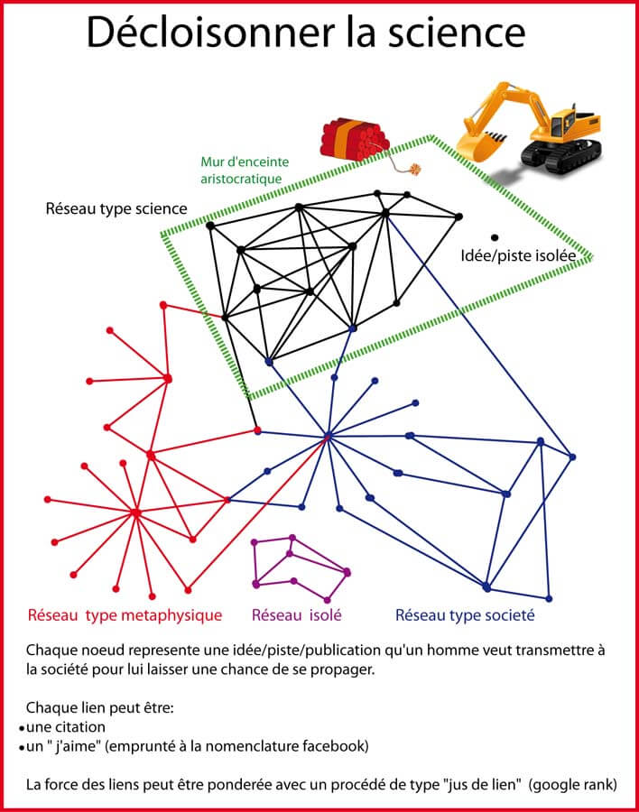 Détruire le mur d'enceinte aristocratique