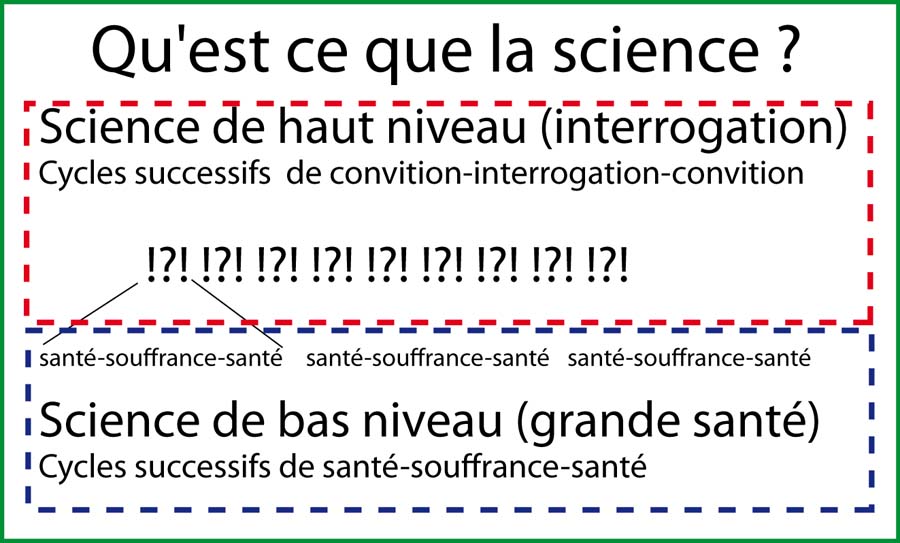 Interrogation et grande santé.